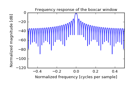 ../_images/scipy-signal-boxcar-1_01.png