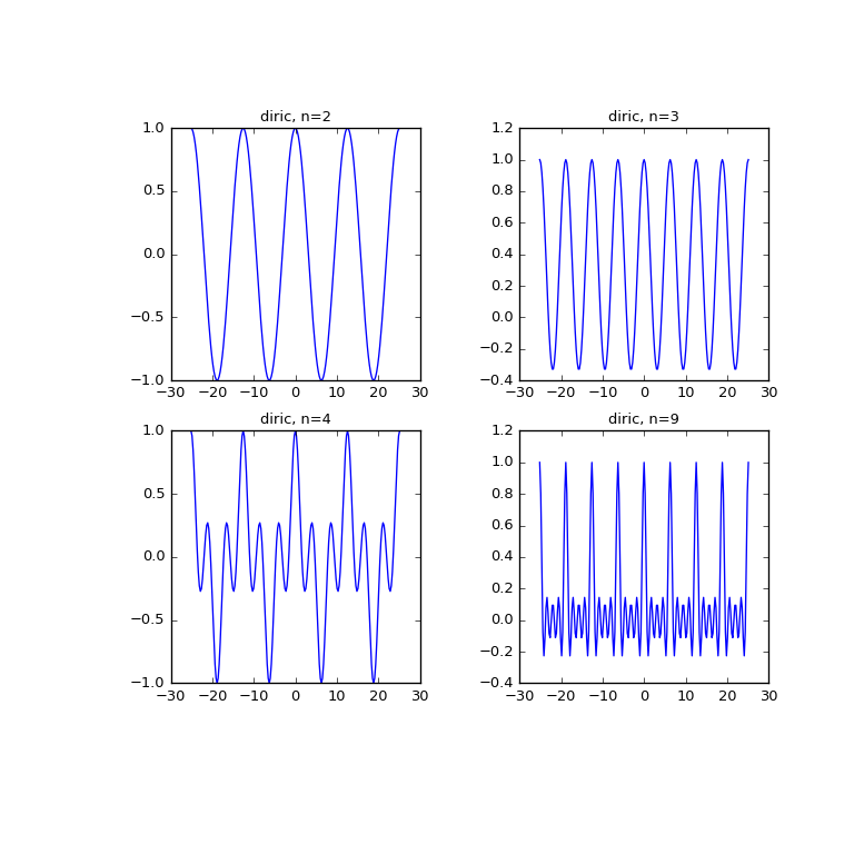 ../_images/scipy-special-diric-1_00_00.png