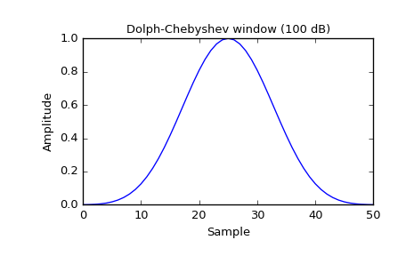 ../_images/scipy-signal-chebwin-1_00.png