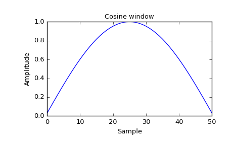 ../_images/scipy-signal-cosine-1_00.png