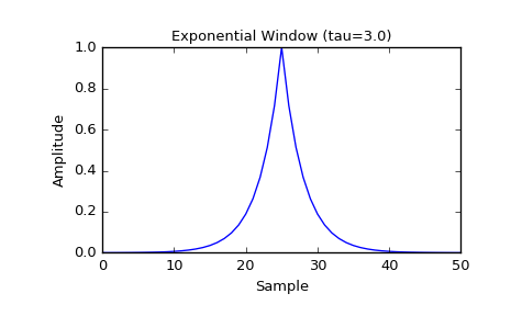 ../_images/scipy-signal-exponential-1_00.png