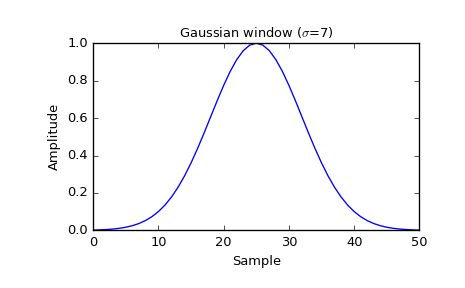 ../_images/scipy-signal-gaussian-1_00.png