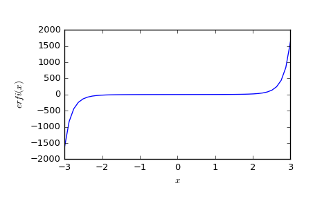 ../_images/scipy-special-erfi-1.png