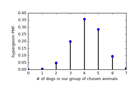 ../_images/scipy-stats-hypergeom-1_00_00.png