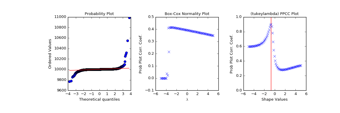 ../_images/scipy-stats-ppcc_plot-1.png