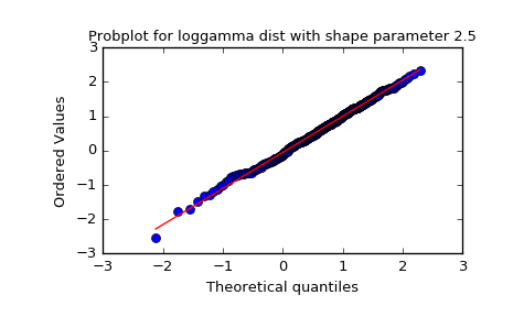 ../_images/scipy-stats-probplot-1_01.png