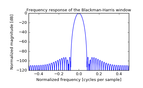 ../_images/scipy-signal-blackmanharris-1_01.png