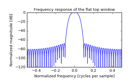 ../_images/scipy-signal-flattop-1_01.png