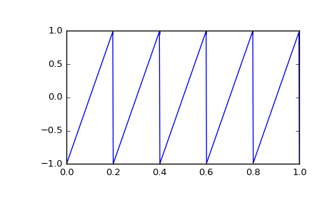 ../_images/scipy-signal-sawtooth-1.png