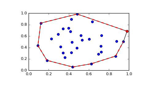 ../_images/scipy-spatial-ConvexHull-1.png