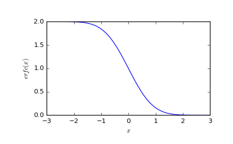 ../_images/scipy-special-erfc-1.png