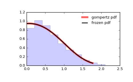../_images/scipy-stats-gompertz-1.png