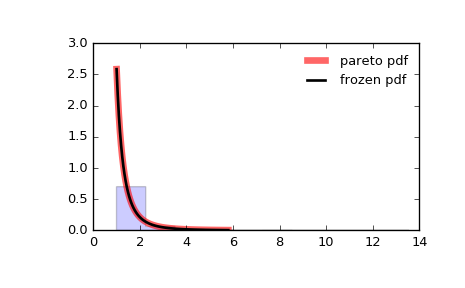 ../_images/scipy-stats-pareto-1.png