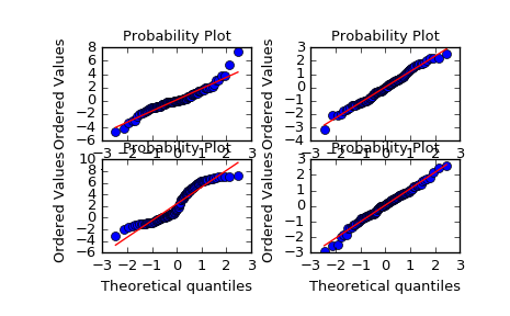 ../_images/scipy-stats-probplot-1_00.png