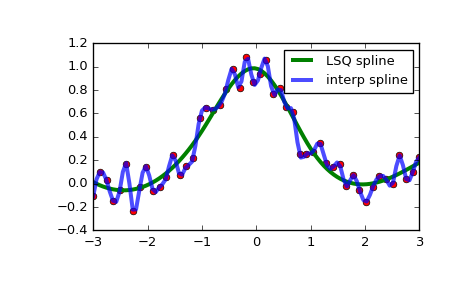 ../_images/scipy-interpolate-make_lsq_spline-1_00_00.png