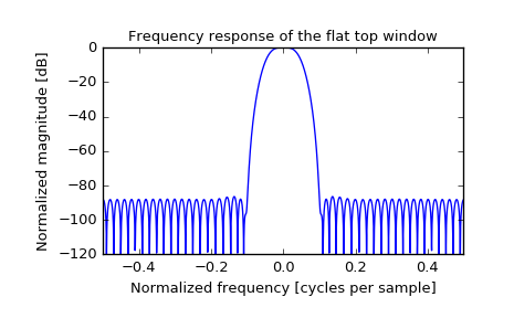 ../_images/scipy-signal-flattop-1_01.png