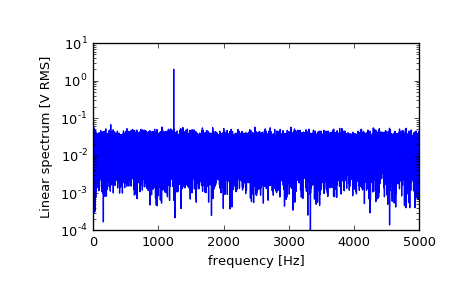../_images/scipy-signal-periodogram-1_01_00.png