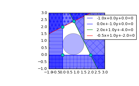 ../_images/scipy-spatial-HalfspaceIntersection-1.png