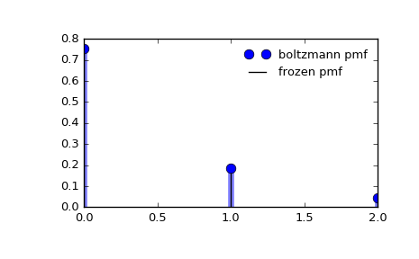 ../_images/scipy-stats-boltzmann-1_00_00.png