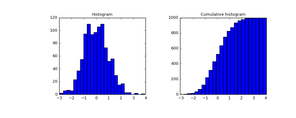 ../_images/scipy-stats-cumfreq-1.png
