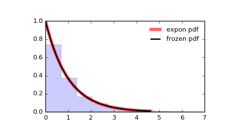 ../_images/scipy-stats-expon-1.png