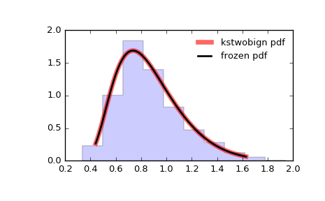 ../_images/scipy-stats-kstwobign-1.png