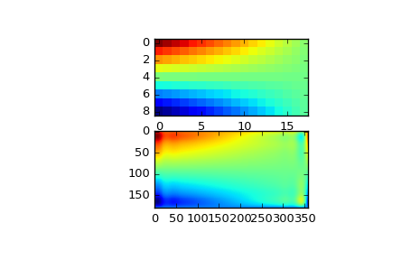 ../_images/scipy-interpolate-RectSphereBivariateSpline-1_00_00.png