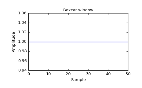 ../_images/scipy-signal-boxcar-1_00.png