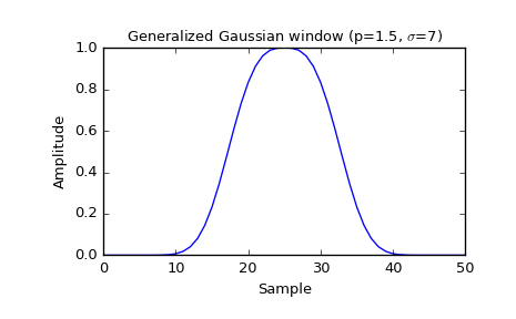 ../_images/scipy-signal-general_gaussian-1_00.png