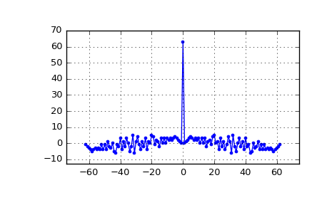 ../_images/scipy-signal-max_len_seq-1_02_00.png