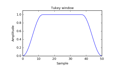 ../_images/scipy-signal-tukey-1_00.png