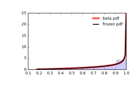 ../_images/scipy-stats-beta-1.png