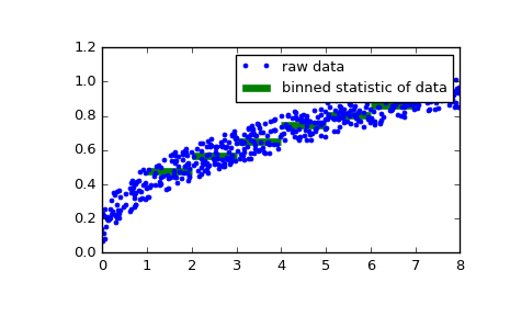 ../_images/scipy-stats-binned_statistic-1_00.png