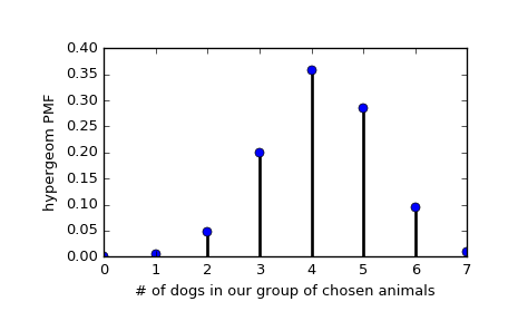 ../_images/scipy-stats-hypergeom-1_00_00.png