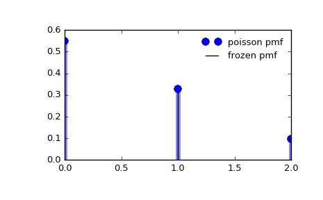 ../_images/scipy-stats-poisson-1_00_00.png