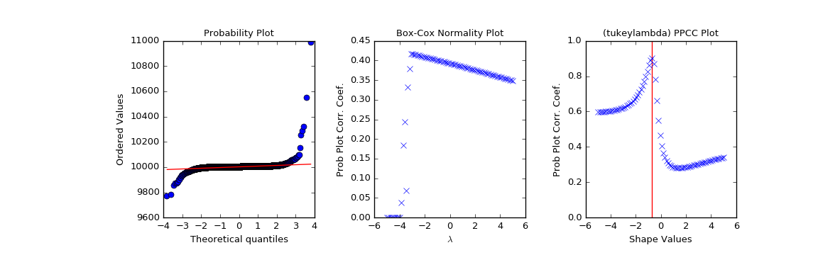 ../_images/scipy-stats-ppcc_plot-1.png