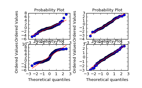 ../_images/scipy-stats-probplot-1_00.png