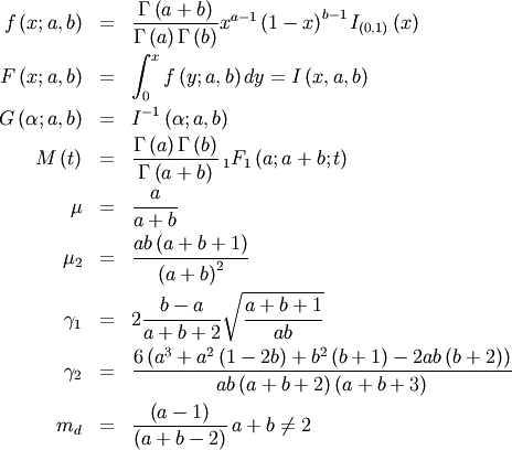 \begin{eqnarray*} f\left(x;a,b\right) & = & \frac{\Gamma\left(a+b\right)}{\Gamma\left(a\right)\Gamma\left(b\right)}x^{a-1}\left(1-x\right)^{b-1}I_{\left(0,1\right)}\left(x\right)\\ F\left(x;a,b\right) & = & \int_{0}^{x}f\left(y;a,b\right)dy=I\left(x,a,b\right)\\ G\left(\alpha;a,b\right) & = & I^{-1}\left(\alpha;a,b\right)\\ M\left(t\right) & = & \frac{\Gamma\left(a\right)\Gamma\left(b\right)}{\Gamma\left(a+b\right)}\,_{1}F_{1}\left(a;a+b;t\right)\\ \mu & = & \frac{a}{a+b}\\ \mu_{2} & = & \frac{ab\left(a+b+1\right)}{\left(a+b\right)^{2}}\\ \gamma_{1} & = & 2\frac{b-a}{a+b+2}\sqrt{\frac{a+b+1}{ab}}\\ \gamma_{2} & = & \frac{6\left(a^{3}+a^{2}\left(1-2b\right)+b^{2}\left(b+1\right)-2ab\left(b+2\right)\right)}{ab\left(a+b+2\right)\left(a+b+3\right)}\\ m_{d} & = & \frac{\left(a-1\right)}{\left(a+b-2\right)}\, a+b\neq2\end{eqnarray*}