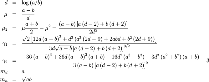 \begin{eqnarray*} d & = & \log\left(a/b\right)\\ \mu & = & \frac{a-b}{d}\\ \mu_{2} & = & \mu\frac{a+b}{2}-\mu^{2}=\frac{\left(a-b\right)\left[a\left(d-2\right)+b\left(d+2\right)\right]}{2d^{2}}\\ \gamma_{1} & = & \frac{\sqrt{2}\left[12d\left(a-b\right)^{2}+d^{2}\left(a^{2}\left(2d-9\right)+2abd+b^{2}\left(2d+9\right)\right)\right]}{3d\sqrt{a-b}\left[a\left(d-2\right)+b\left(d+2\right)\right]^{3/2}}\\ \gamma_{2} & = & \frac{-36\left(a-b\right)^{3}+36d\left(a-b\right)^{2}\left(a+b\right)-16d^{2}\left(a^{3}-b^{3}\right)+3d^{3}\left(a^{2}+b^{2}\right)\left(a+b\right)}{3\left(a-b\right)\left[a\left(d-2\right)+b\left(d+2\right)\right]^{2}}-3\\ m_{d} & = & a\\ m_{n} & = & \sqrt{ab}\end{eqnarray*}