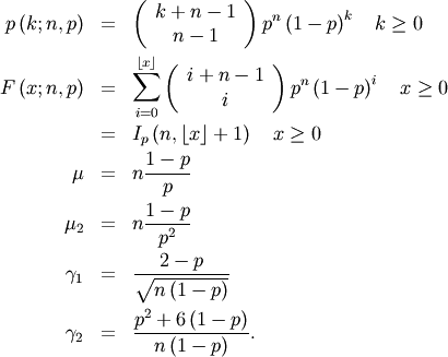 \begin{eqnarray*} p\left(k;n,p\right) & = & \left(\begin{array}{c} k+n-1\\ n-1\end{array}\right)p^{n}\left(1-p\right)^{k}\quad k\geq0\\ F\left(x;n,p\right) & = & \sum_{i=0}^{\left\lfloor x\right\rfloor }\left(\begin{array}{c} i+n-1\\ i\end{array}\right)p^{n}\left(1-p\right)^{i}\quad x\geq0\\ & = & I_{p}\left(n,\left\lfloor x\right\rfloor +1\right)\quad x\geq0\\ \mu & = & n\frac{1-p}{p}\\ \mu_{2} & = & n\frac{1-p}{p^{2}}\\ \gamma_{1} & = & \frac{2-p}{\sqrt{n\left(1-p\right)}}\\ \gamma_{2} & = & \frac{p^{2}+6\left(1-p\right)}{n\left(1-p\right)}.\end{eqnarray*}