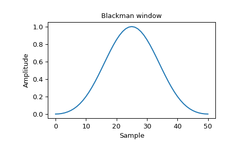../_images/scipy-signal-blackman-1_00.png