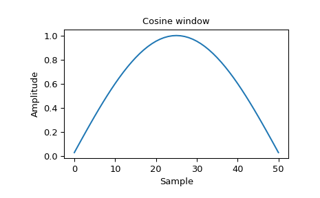 ../_images/scipy-signal-cosine-1_00.png