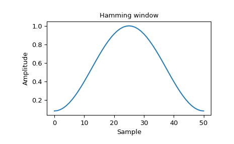 ../_images/scipy-signal-hamming-1_00.png