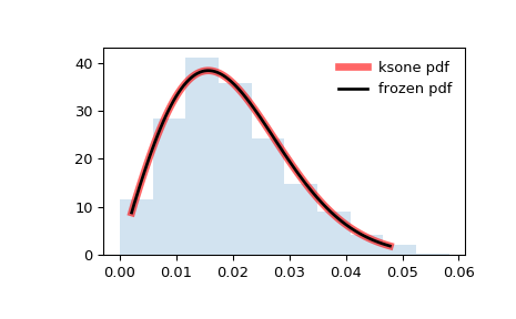 ../_images/scipy-stats-ksone-1.png