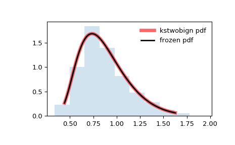 ../_images/scipy-stats-kstwobign-1.png