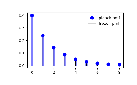 ../_images/scipy-stats-planck-1_00_00.png
