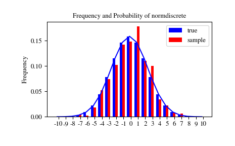 ../_images/normdiscr_plot1.png