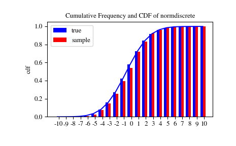 ../_images/normdiscr_plot2.png