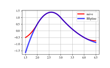 ../_images/scipy-interpolate-BSpline-1.png