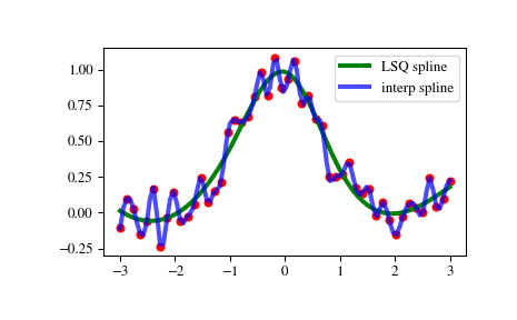 ../_images/scipy-interpolate-make_lsq_spline-1_00_00.png